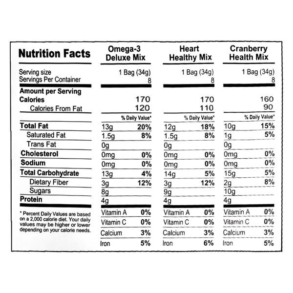 Nature's Garden Healthy Trail Mix Snack Packs, Assorted Flavors, 1.2 oz Pouch, 24/Bag, 2 Bags/Carton (GRR60004092) - Image 6